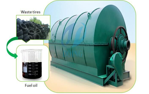 To install waste tire pyrolysis plant in Columbia