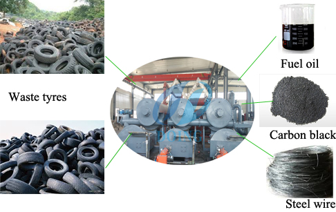 What is difference of batch waste tire pyrolysis plant and continuous waste tire pyrolysis plant
