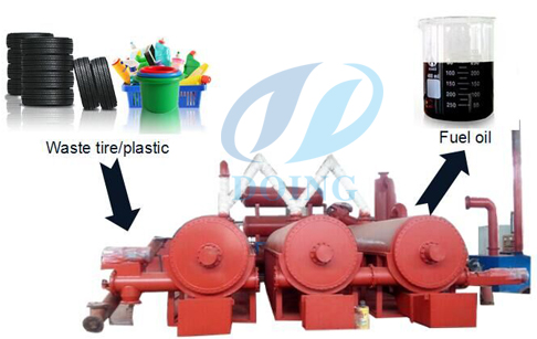 Continuous type tyre pyrolysis plant