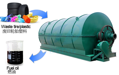  Used plastic to oil recycling pyrolysis plant