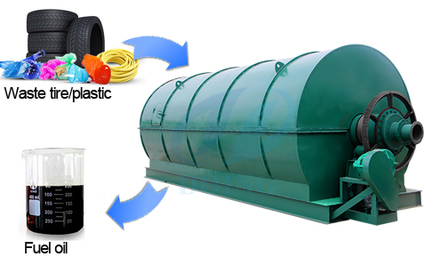 Conversion of plastic waste to fuel oil machine