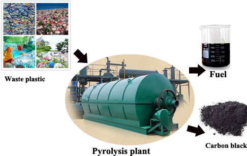 Recycle plastic bags into fuel oil machine