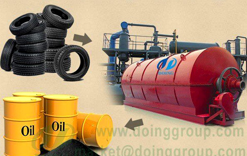 Converting used plastic to crude oil pyrolysis plant