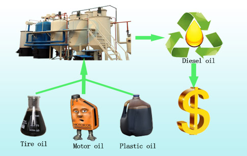 Distillate waste fuel oil to diesel plant