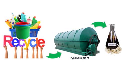 Pyrolysis plastic to oil machine