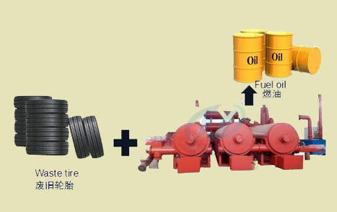 How about the business of continuous waste plastic/tyre pyrolysis plant?