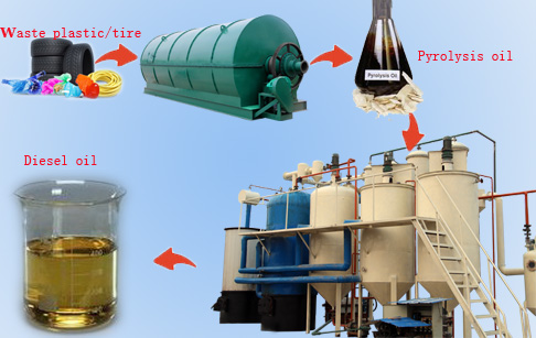 Waste oil into diesel oil equipment