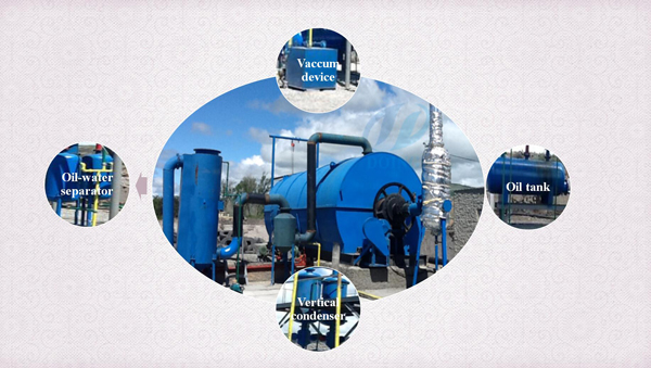waste tire pyrolysis plant main parts