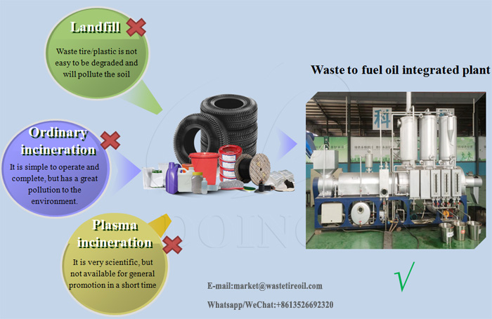 waste plastic to oil plant