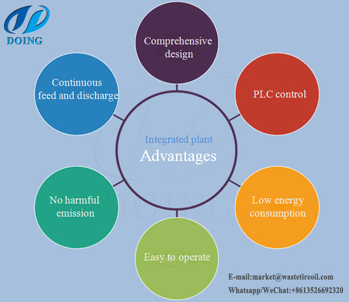 waste plastic to diesel integrated plant