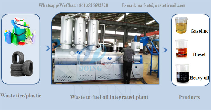 waste to oil integrated plant