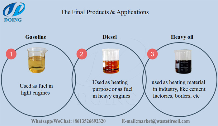 waste to oil integrated plant