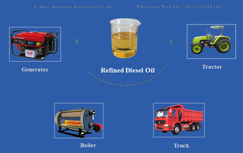 What are the uses and sales channels of refined diesel oil?