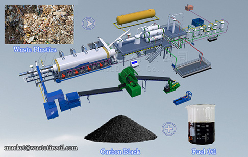 Continuous pyrolysis plant convert plastic to fuel oil