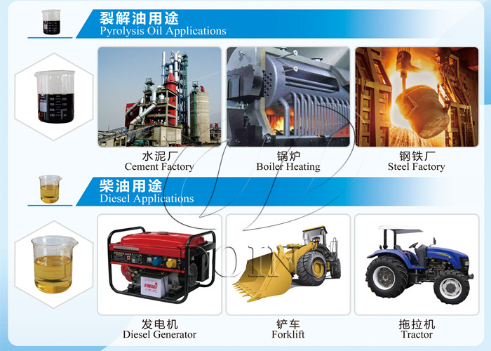 waste oil refining machine