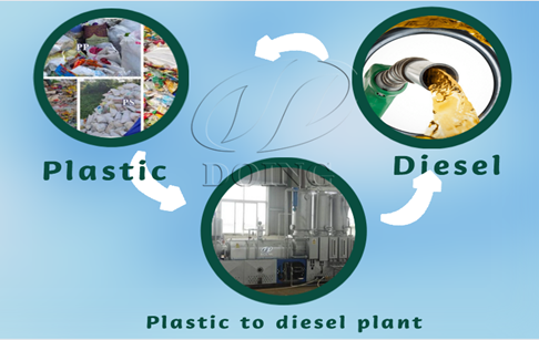 How is diesel made from waste plastic? 