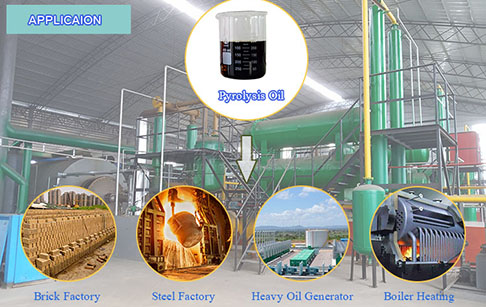 Is pyrolysis a green technology?