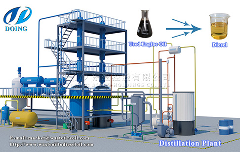 What factors need to be considered when building a waste oil refinery plant?