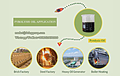 Applications of pyrolysis oil as fuel alternative obtained by pyrolysis plant