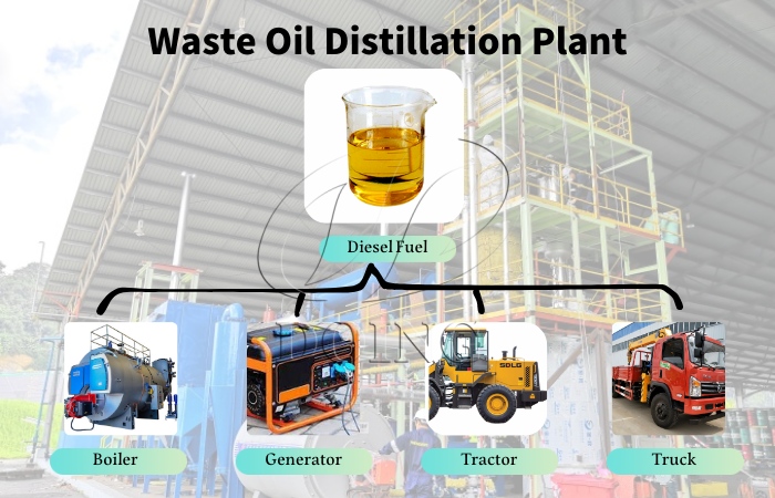 Multiple applications of obtained diesel