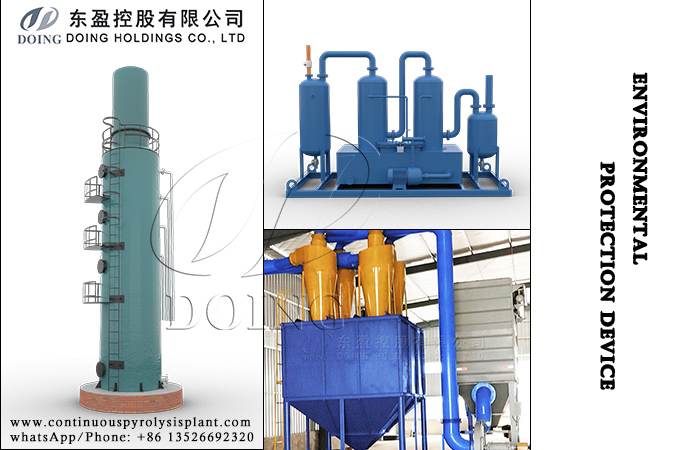Environmental protection systems of DOING pyrolysis plants