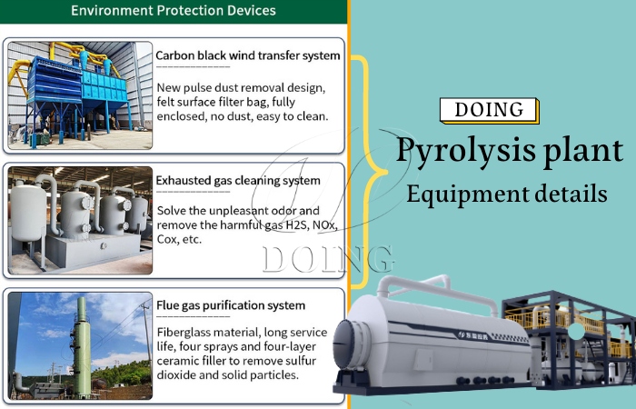 Environmental protection systems of DOING pyrolysis machine