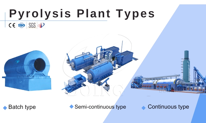 DOING various types of pyrolysis machines for sale
