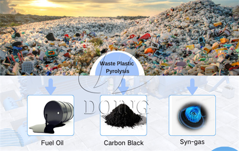 Pyrolysis of plastic to oil process pyrolysis plant