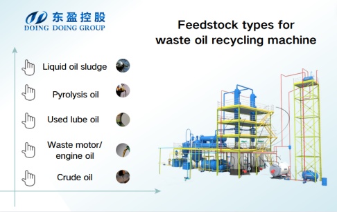 What kind of waste oils can be recycled by DOING used oil refinery plant？
