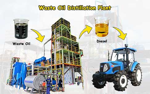 Can Diesel Extracted From Waste Oil Recycling Process Be Used In Agricultural Machinery?