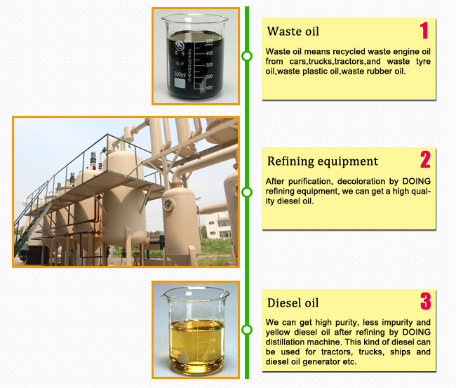 waste oil refining machine