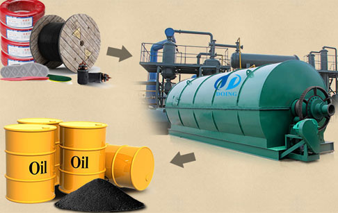 waste tire pyrolysis plant