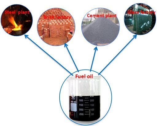 continuous scrap tire pyrolysis production line