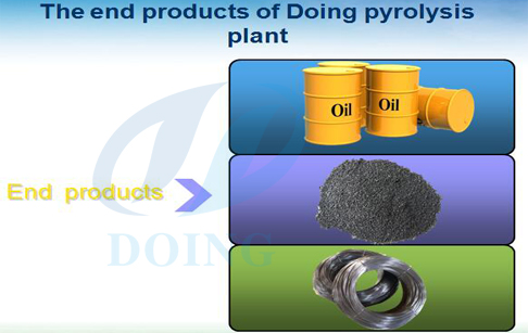 continuous pyrolysis plant