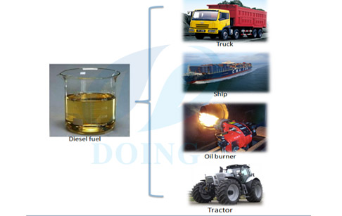 to distillate fuel to diesel plant