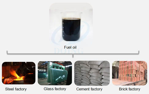 waste tyre oil application