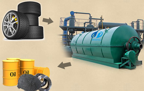 waste tyre to fuel oil recycling pyrolysis plant