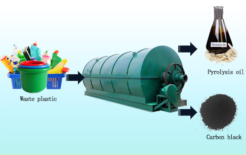 plastic to oil machine