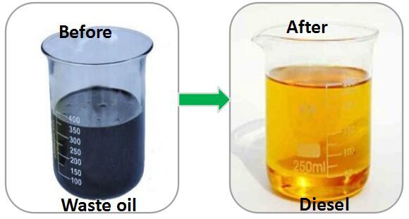 waste oil to diesel plant