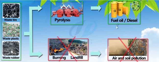 pyrolysis plant