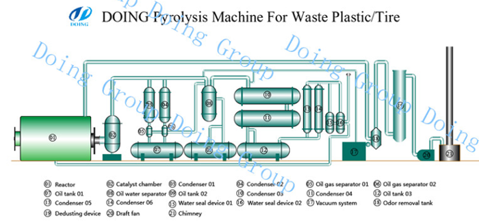 plastic waste recycling