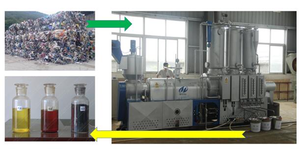 processing waste plastic to diesel