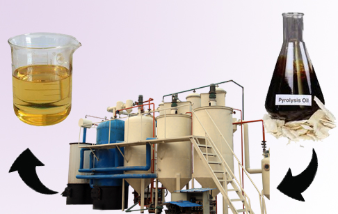 Refining crude oil  to diesel oil for sale