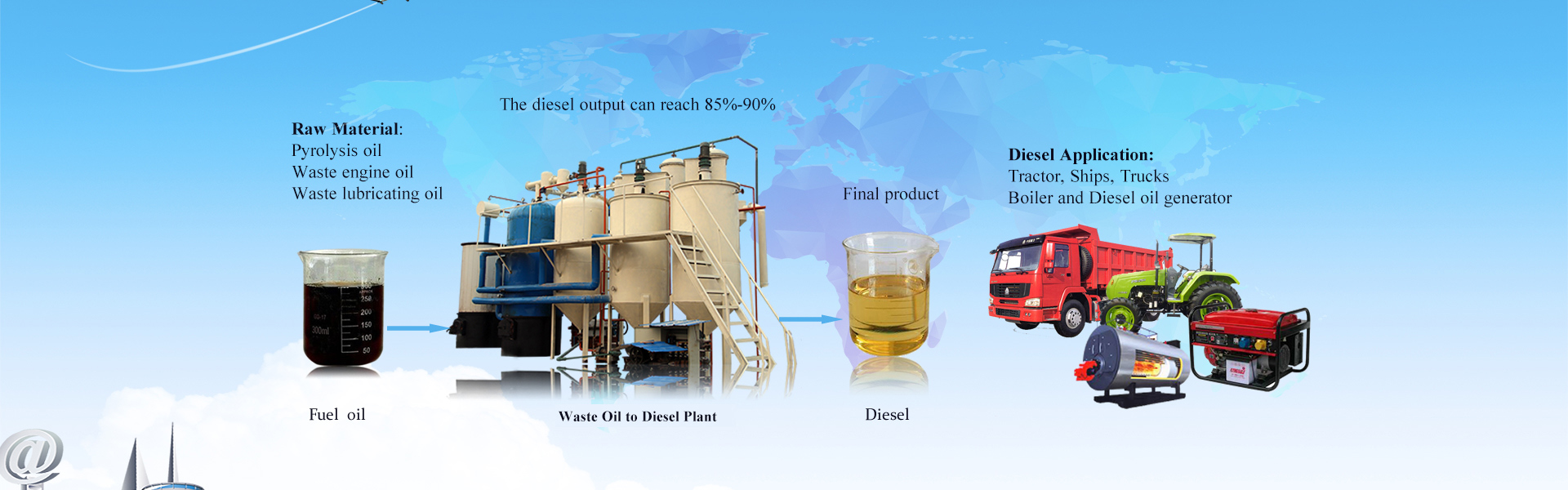 waste oil to diesel plant