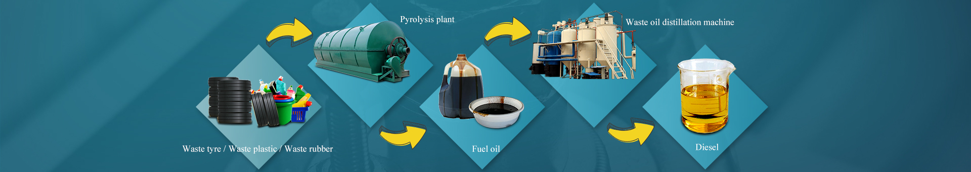 waste oil to diesel