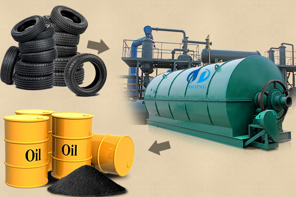 Low investment used tyre pyrolysis to oil plant