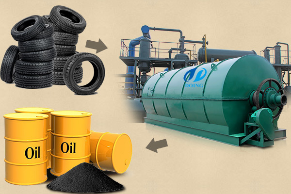 Low investment waste tyre pyrolysis to oil machine