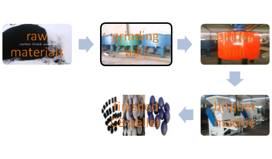 briquette machine production line