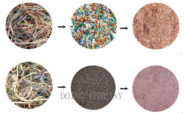 flow chart of cooper wire recycling machine