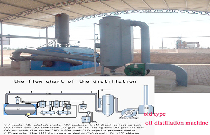 The comparison of new-tech distillation and old type one